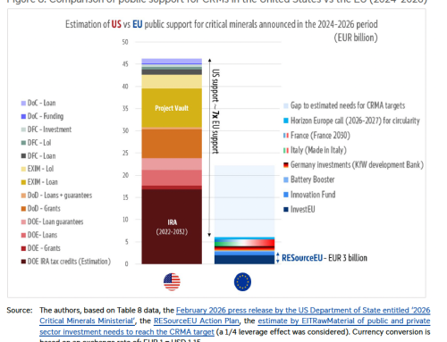 New European Parliament study highlights critical mineral challenges for Europe’s strategic autonomy